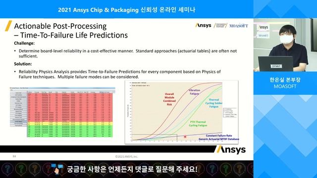 Ansys Chip&Packaging 신뢰성 온라인 세미나 смотреть онлайн