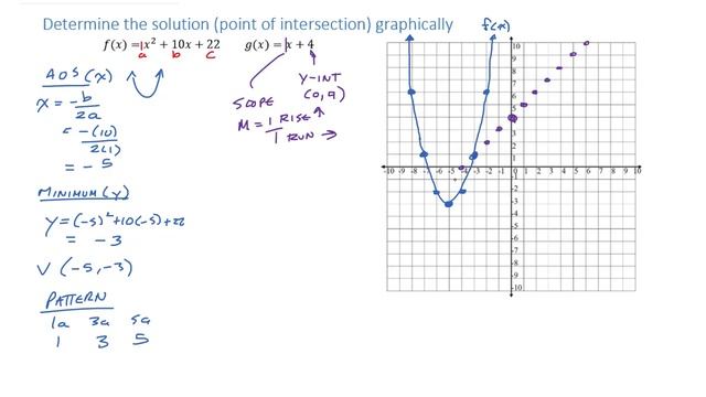Gr 11 Lesson 12 (Semester 2) - Solving Lin Quad Systems Graphically смотреть онлайн