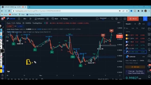 The Best Institutional Order Block Indicator and Smart Money Concepts Order Block Trading Strategy. смотреть онлайн