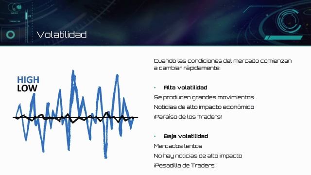 Basicos De Forex- Terminos Basicos - Clase 4 - SV смотреть онлайн