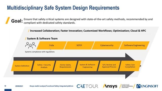 CAE TOUR - Ansys 2021 R2 - Electronics/Safety смотреть онлайн