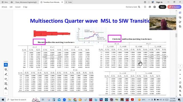 Part II: Design And Modeling Of Microstrip Line To Substrate Integrated Wave Guide (SIW) Transition