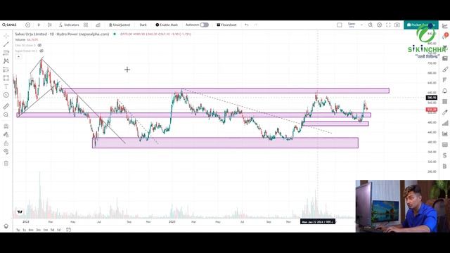 No one will teach this | Share market training | Bipin Kandel | Back Testing | Journal | SMC | смотреть онлайн