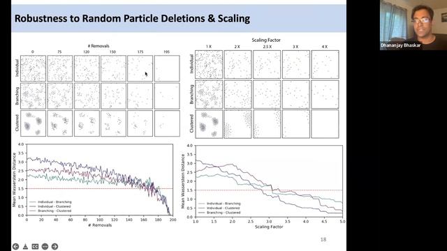Dhananjay Bhaskar: Data-Driven Modeling & TDA of Self-Organized Multicellular Architectures смотреть онлайн