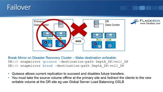 NetApp SnapMirror Data Protection Mirrors (new version) смотреть онлайн