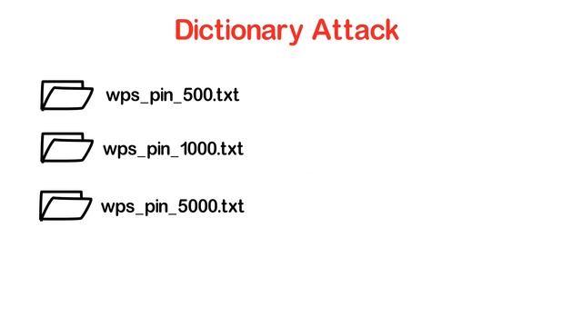 WiFi Password Hacking on Android WPS & WPA2 Security Explained in Hindi смотреть онлайн