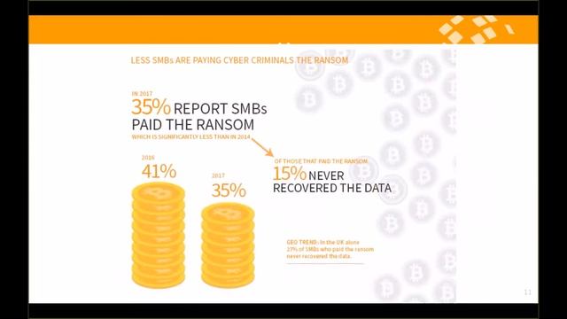 Forum Info-Tech - Cyber Security Webinar смотреть онлайн