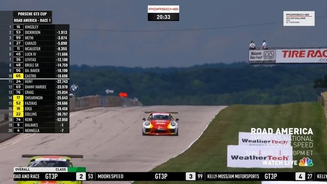 Porsche GT3 Cup Challenge USA 2020. Race 1 Road America. Full Race смотреть онлайн