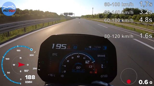 BMW M1000R (2023) - GPS Test - ACCELERATION / ROLL ON / TOPSPEED смотреть онлайн