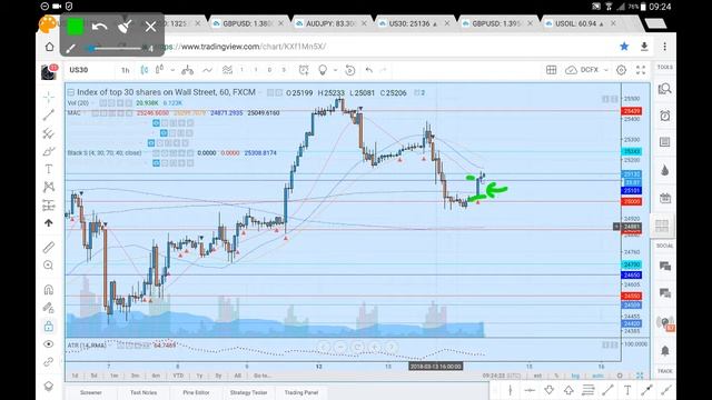 US 30 Analysis 14 03 18 March 14th ( commentary, not advice) смотреть онлайн