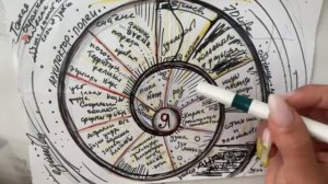 Все то, чем я являюсь