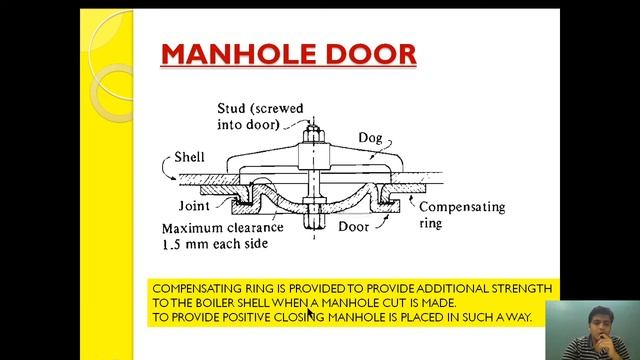 MANHOLE DOOR| WHY MANHOLE ELLIPTICAL IN SHAPE|BOILER CYLINDRICAL SHAPE|(PART-2)| смотреть онлайн