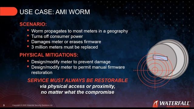 Failures of Imagination: Smart Grid Threats and Modern Mitigations смотреть онлайн
