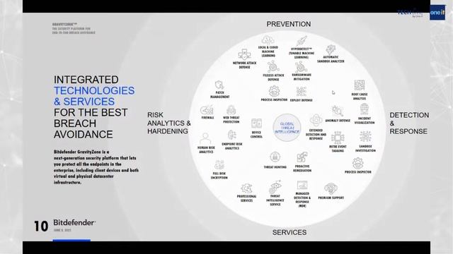 „Detectarea, investigarea și răspunsul eficient în cazul amenințărilor cibernetice" cu Bitdefender смотреть онлайн