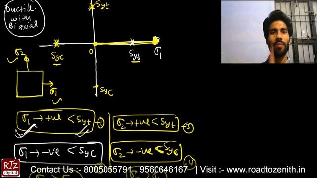 Machine Design | Theories of failure (Lecture-4) | ME / PI | by Vivek sir смотреть онлайн