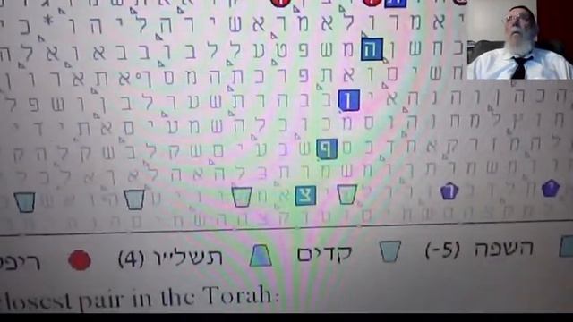 The Bible Code Rips in Bible Code Rabbi Glazerson DR Rotenberg смотреть онлайн