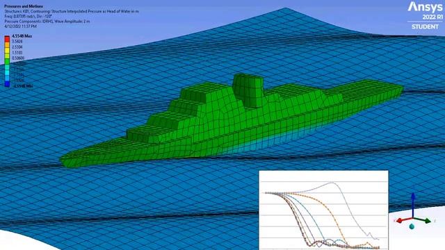 Udalov class navy - ship motions ( Ansys AQWA ) смотреть онлайн