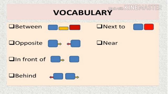 Lesson 51 asking for and giving direction in Rohingya English club . смотреть онлайн