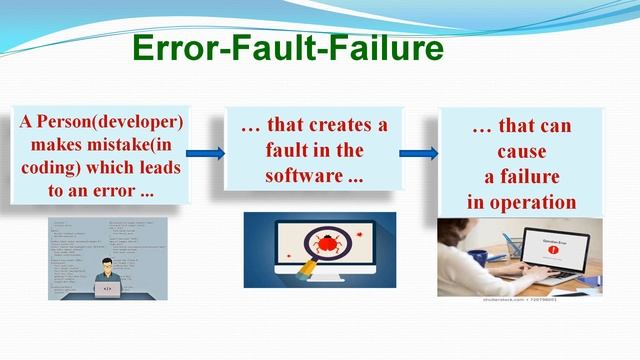 #S03 || Error - Fault - Failure || Manual Testing || By Dr. SP Reddy || смотреть онлайн