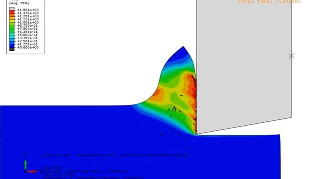 Abaqus CAE explicit HSC orthogonal cutting HSC PEEQ 2 смотреть онлайн