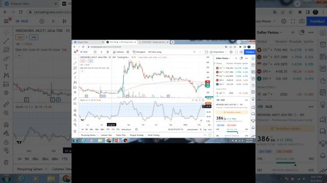 CARA MENGGUNAKAN STRATEGI INDIKATOR SEDERHANA STOCHASTIK+EMA(200) UNTUK MEMPEROLEH PROFIT MAXIMAL смотреть онлайн