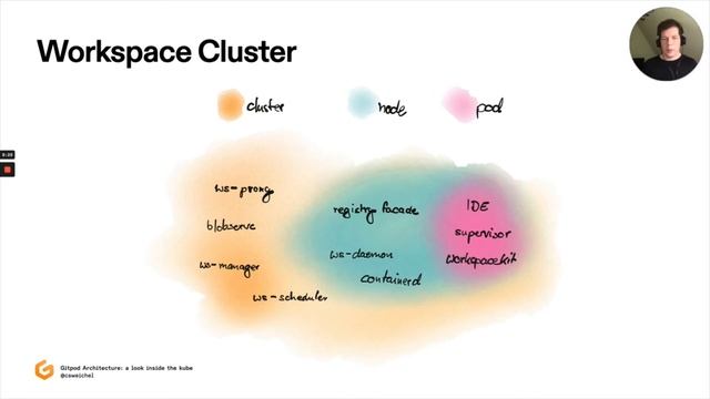 A look inside the kube – Dr. Christian Weichel смотреть онлайн