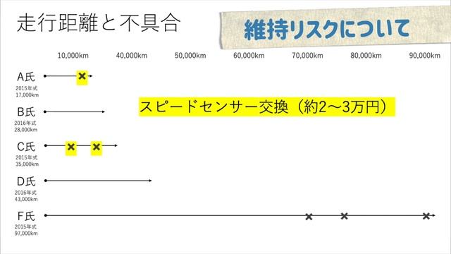 【今がチャンス!?】BMW M4の価格が暴落中・・・？ смотреть онлайн