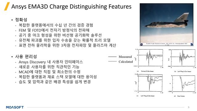 Ansys EMA3D Charge 2023 R1 Updates [MOASOFT] смотреть онлайн