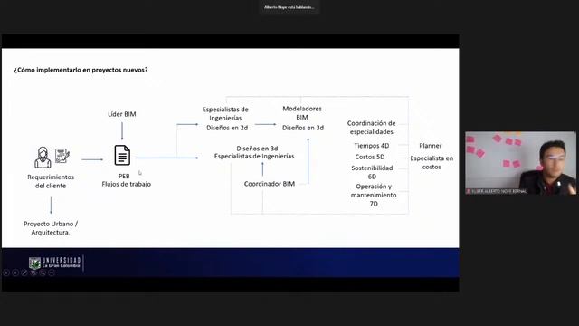 BIM en proyectos de arquitectura 29042021 смотреть онлайн