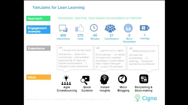 Augmenting Team Intelligence and Performance смотреть онлайн