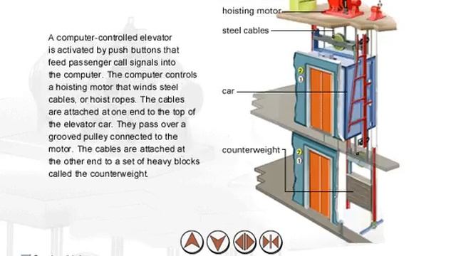 Elevator Drawings смотреть онлайн
