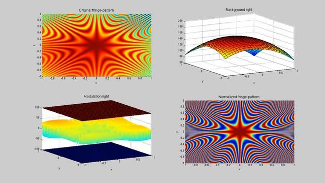 Fringe pattern normalization смотреть онлайн