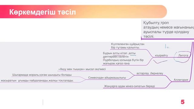 Тіл білімі Көркемдегіш тәсіл қазақ әдебиеті әдебиет теориясы смотреть онлайн