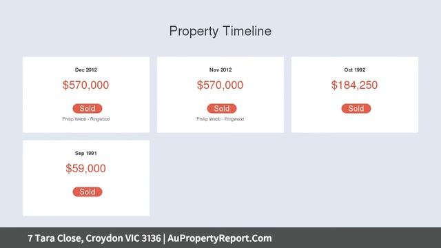 7 Tara Close, Croydon VIC 3136 | AuPropertyReport.Com