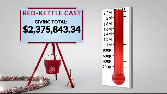Final Red Kettle Cast смотреть онлайн