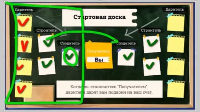 Доски в Сообществе "Дари Получай" и их движение! смотреть онлайн