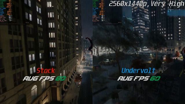 RX 6800XT  Stock VS Undervolt