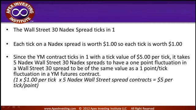 Nadex Wall Street 30 Binary, Spread and e Mini Dow Futures C смотреть онлайн