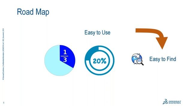 On-Demand Webinar: How to Activate SOLIDWORKS PDM Standard смотреть онлайн