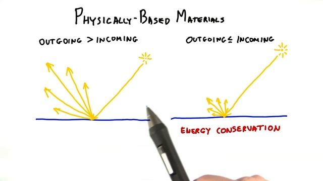 Physically Based Materials - Interactive 3D Graphics смотреть онлайн