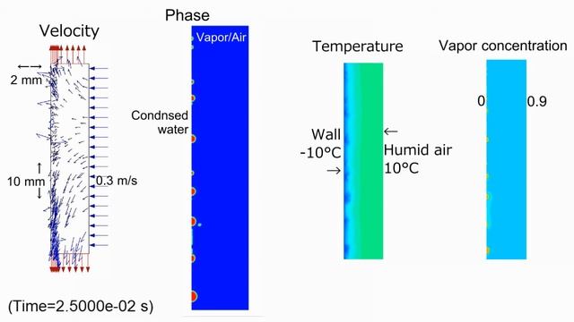 CFD Dropwise Condensation on Vertical Wall -Simultaneous Heat and Mass Transfer Model- смотреть онлайн