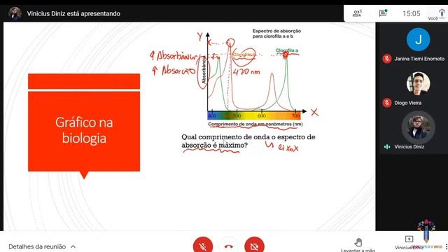 Aulão CPV - Filosofia e Química: Lógica e Gráficos смотреть онлайн