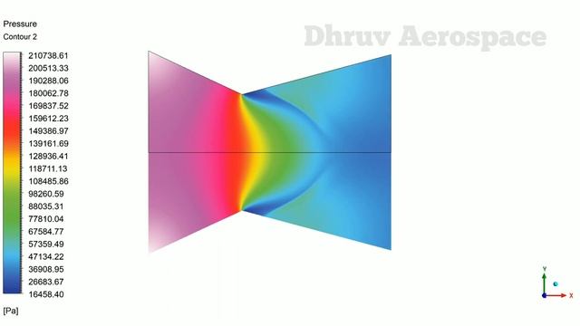 ANSYS fluent Tutorial of Rocket Nozzle | PART 2 result animation | Rocket Nozzle Fluent Animation смотреть онлайн