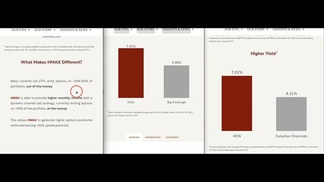 Battle of ETFs: HMAX vs. HCAL vs. HFIN, Which Hamilton Bank Covered Call ETF Is Best for You to Buy смотреть онлайн