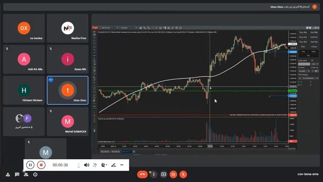 Live parte 1 micro et e-mini اسرار النجاح смотреть онлайн