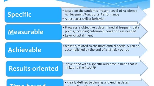Writing SMART goals updated 6 5 13 смотреть онлайн