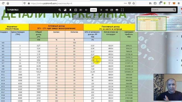 ProfitTron бесплатная активация за регистрацию. смотреть онлайн