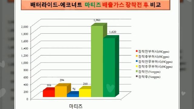 배터라이드 에코너트 무선접지시스템 상세페이지 смотреть онлайн