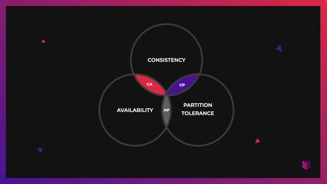 13. Eventual Consistency - NestJS - 1920x1080 171K смотреть онлайн