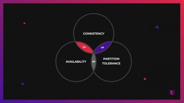 13. Eventual Consistency - NestJS - 1920x1080 171K